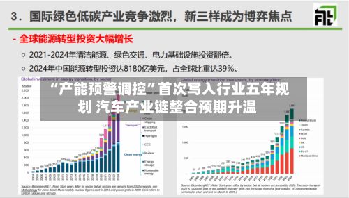 “产能预警调控	”首次写入行业五年规划 汽车产业链整合预期升温-第2张图片