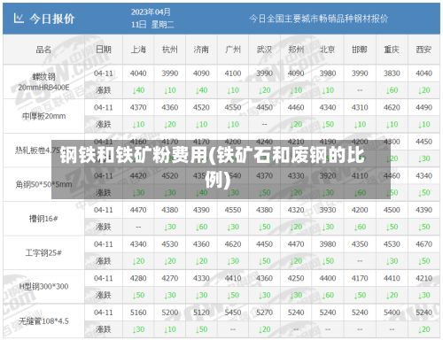钢铁和铁矿粉费用(铁矿石和废钢的比例)