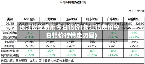 长江铝绽费用今日铝价(长江铝费用今日铝价行情走势图)-第2张图片