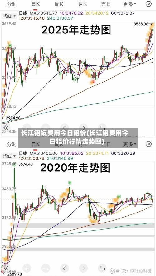 长江铝绽费用今日铝价(长江铝费用今日铝价行情走势图)