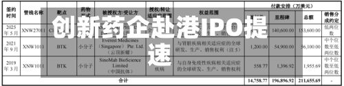创新药企赴港IPO提速