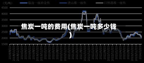 焦炭一吨的费用(焦炭一吨多少钱)-第2张图片
