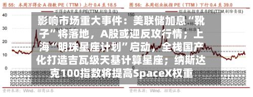影响市场重大事件：美联储加息“靴子”将落地，A股或迎反攻行情；上海“明珠星座计划”启动，全栈国产化打造吉瓦级天基计算星座；纳斯达克100指数将提高SpaceX权重