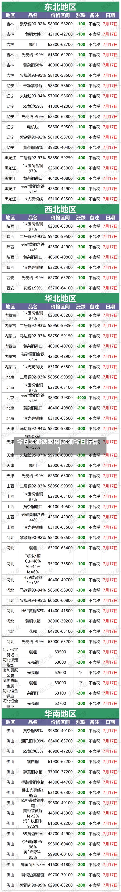 今日废铜铁费用(废铜今日行情)-第3张图片