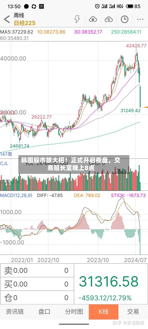 韩国股市放大招！正式开启夜盘	，交易延长至晚上8点-第2张图片