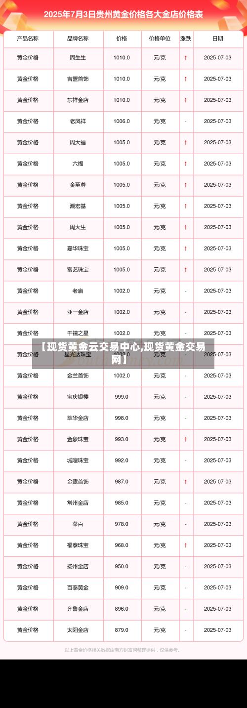 【现货黄金云交易中心,现货黄金交易网】-第3张图片