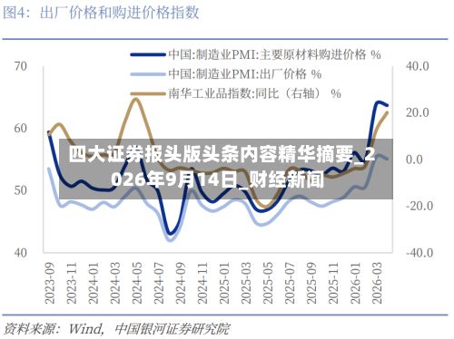 四大证券报头版头条内容精华摘要_2026年9月14日_财经新闻