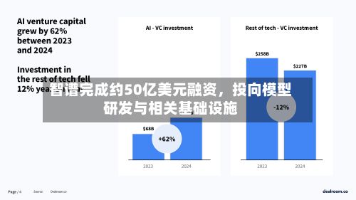 智谱完成约50亿美元融资，投向模型研发与相关基础设施-第3张图片