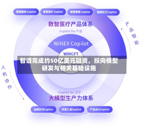 智谱完成约50亿美元融资，投向模型研发与相关基础设施-第2张图片