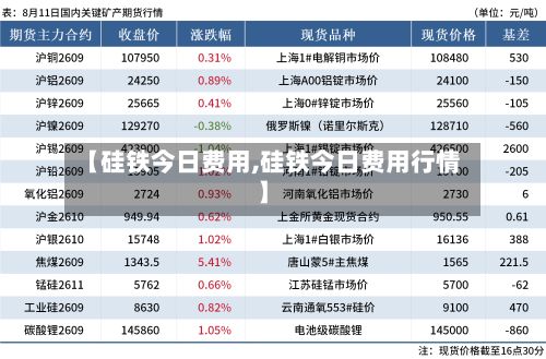 【硅铁今日费用,硅铁今日费用行情】-第2张图片
