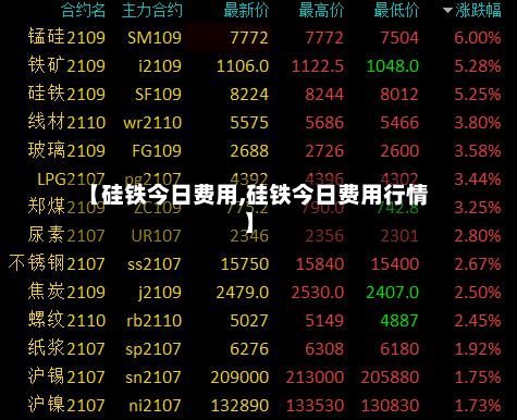 【硅铁今日费用,硅铁今日费用行情】