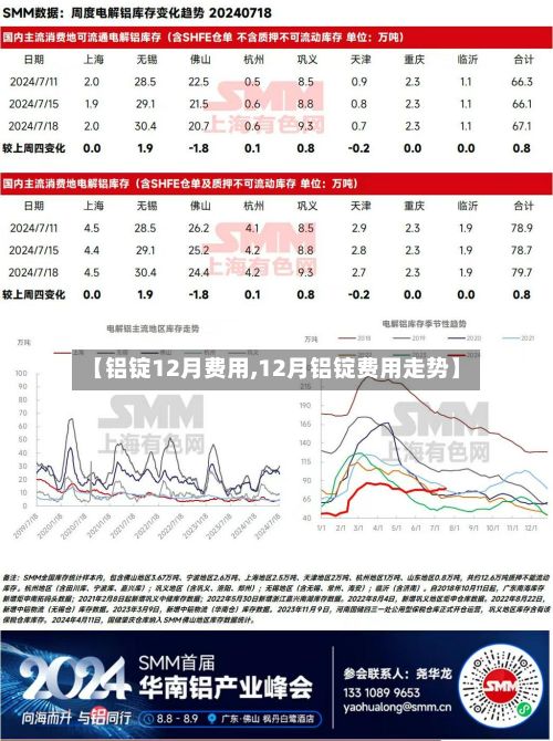 【铝锭12月费用,12月铝锭费用走势】