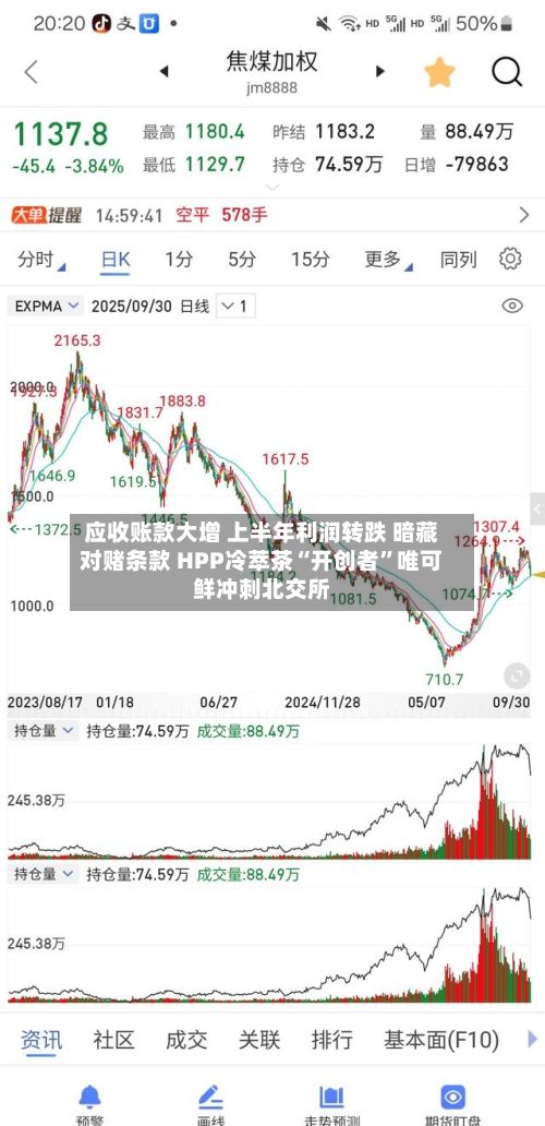 应收账款大增 上半年利润转跌 暗藏对赌条款 HPP冷萃茶“开创者”唯可鲜冲刺北交所