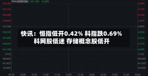 快讯:恒指低开0.42% 科指跌0.69% 科网股低迷 存储概念股低开-第2张图片