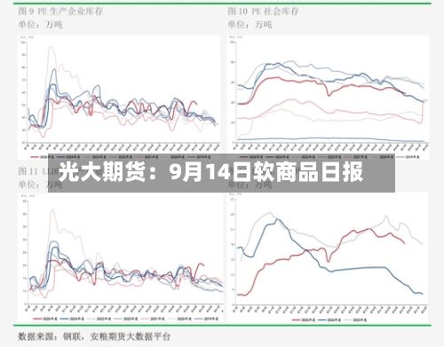 光大期货：9月14日软商品日报-第1张图片