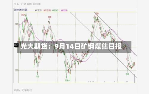光大期货:9月14日矿钢煤焦日报-第2张图片