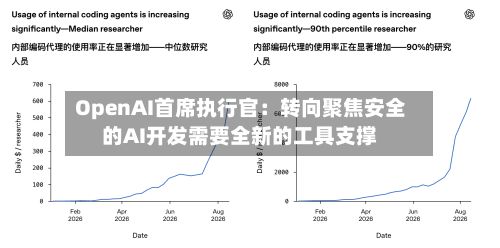 OpenAI首席执行官：转向聚焦安全的AI开发需要全新的工具支撑-第2张图片