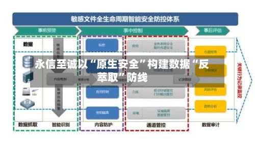 永信至诚以“原生安全”构建数据“反萃取”防线-第2张图片