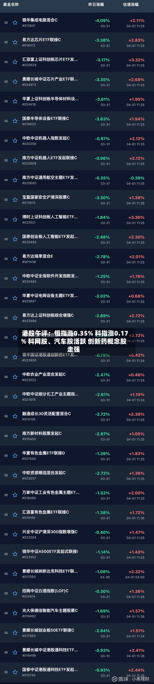 港股午评：恒指涨0.35% 科指涨0.17% 科网股	、汽车股活跃 创新药概念股走强-第1张图片