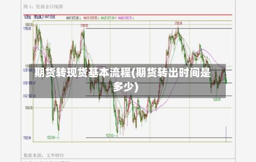 期货转现货基本流程(期货转出时间是多少)