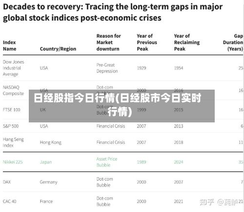 日经股指今日行情(日经股市今日实时行情)-第3张图片