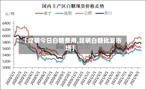 【昆明今日白糖费用,昆明白糖批发市场】-第2张图片