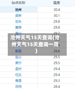 沧州天气15天查询(沧州天气15天查询一周)-第2张图片