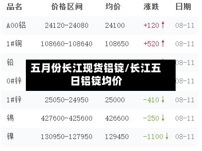 五月份长江现货铝锭/长江五日铝锭均价-第2张图片