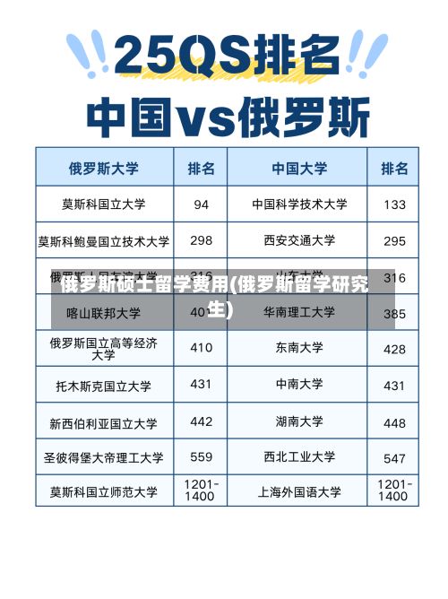俄罗斯硕士留学费用(俄罗斯留学研究生)