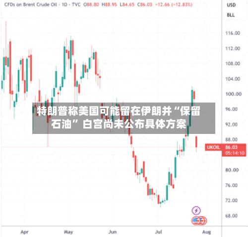 特朗普称美国可能留在伊朗并“保留石油” 白宫尚未公布具体方案-第3张图片
