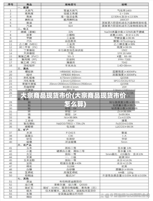 大宗商品现货市价(大宗商品现货市价怎么算)-第2张图片