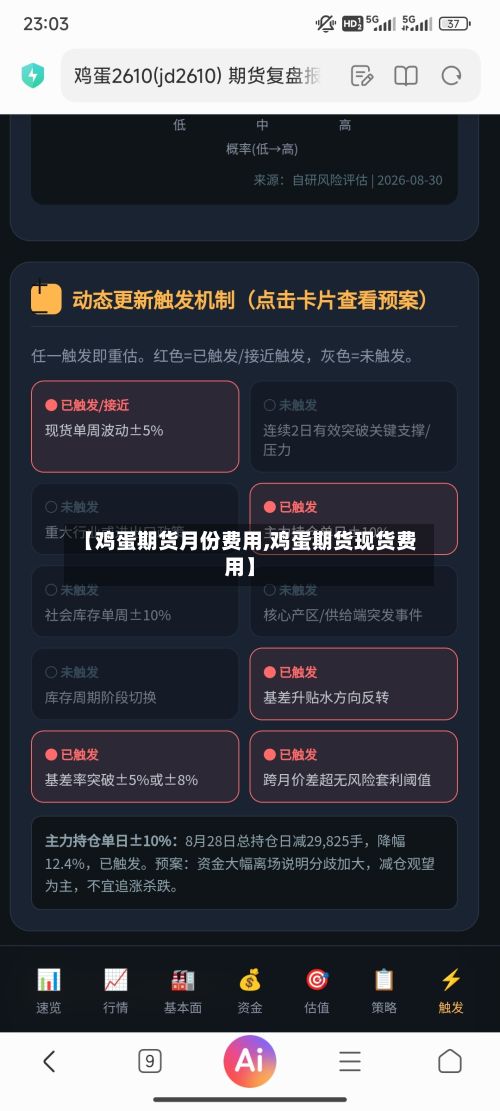 【鸡蛋期货月份费用,鸡蛋期货现货费用】-第2张图片