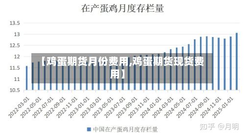 【鸡蛋期货月份费用,鸡蛋期货现货费用】
