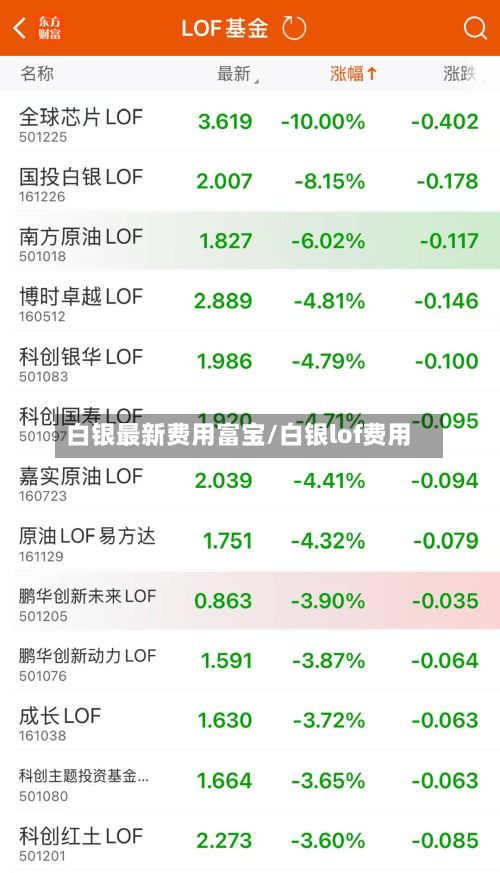 白银最新费用富宝/白银lof费用-第3张图片