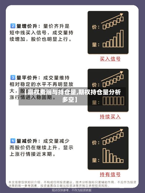 【期权费用与持仓量,期权持仓量分析多空】-第3张图片