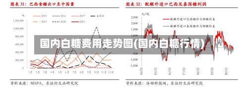 国内白糖费用走势图(国内白糖行情)-第3张图片