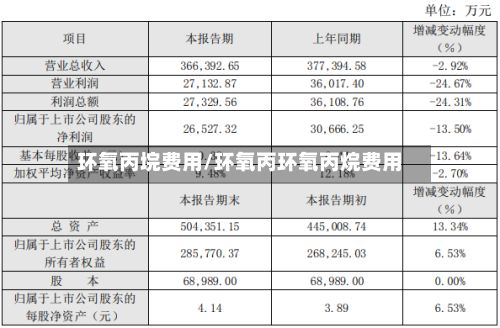 环氧丙垸费用/环氧丙环氧丙烷费用