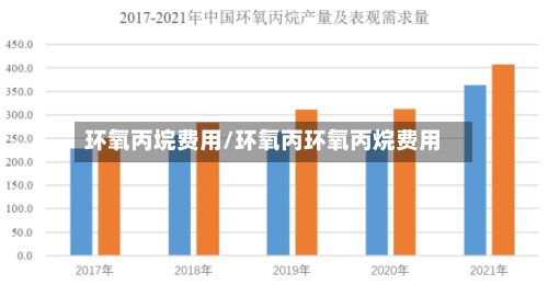 环氧丙垸费用/环氧丙环氧丙烷费用-第3张图片