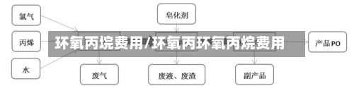 环氧丙垸费用/环氧丙环氧丙烷费用-第2张图片