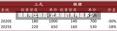 镍费用比较高/近来镍的费用是多少-第3张图片