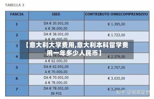 【意大利大学费用,意大利本科留学费用一年多少人民币】-第3张图片