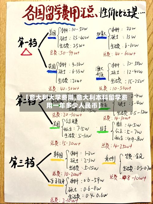【意大利大学费用,意大利本科留学费用一年多少人民币】-第2张图片