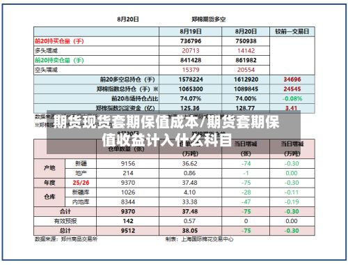 期货现货套期保值成本/期货套期保值收益计入什么科目