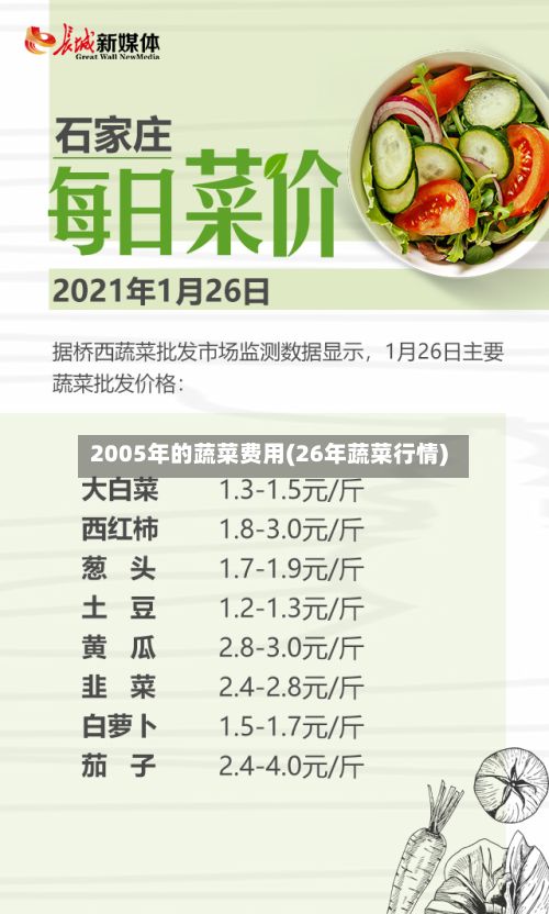 2005年的蔬菜费用(26年蔬菜行情)-第3张图片