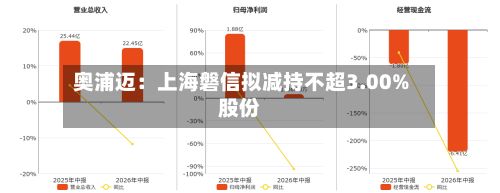 奥浦迈：上海磐信拟减持不超3.00%股份