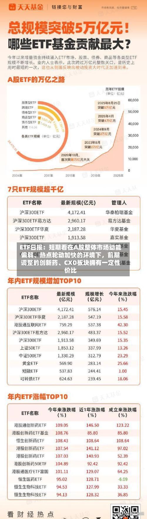 ETF日报：短期看在A股整体市场动能偏弱、热点轮动加快的环境下	，前期调整的创新药	、CXO板块拥有一定性价比-第2张图片