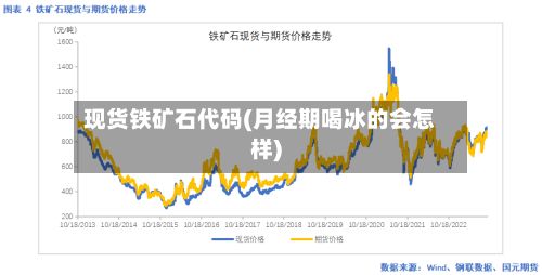 现货铁矿石代码(月经期喝冰的会怎样)-第2张图片