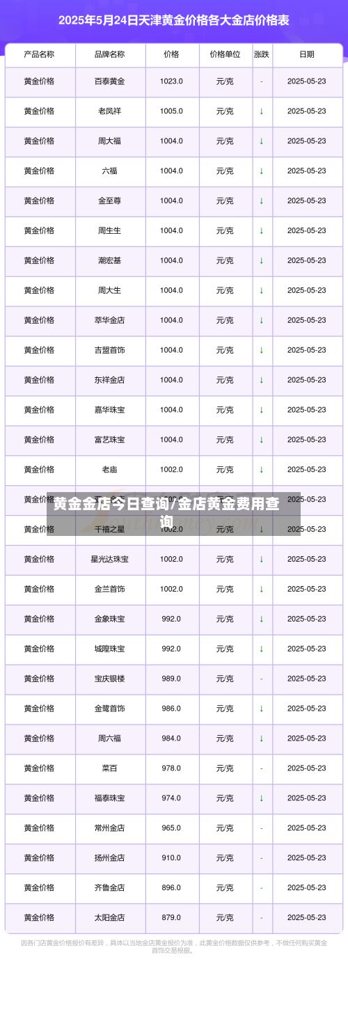 黄金金店今日查询/金店黄金费用查询-第3张图片
