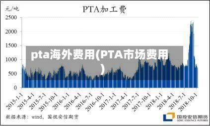 pta海外费用(PTA市场费用)-第3张图片