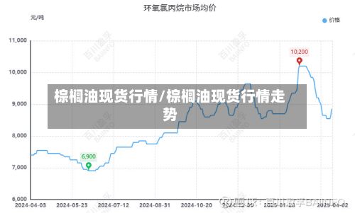 棕榈油现货行情/棕榈油现货行情走势-第3张图片